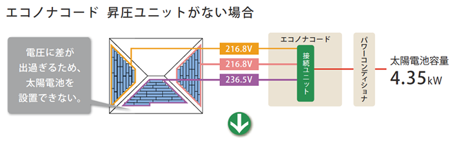 京セラソーラーFC中津 - 太陽光発電システム | 製品情報 エコノナコード